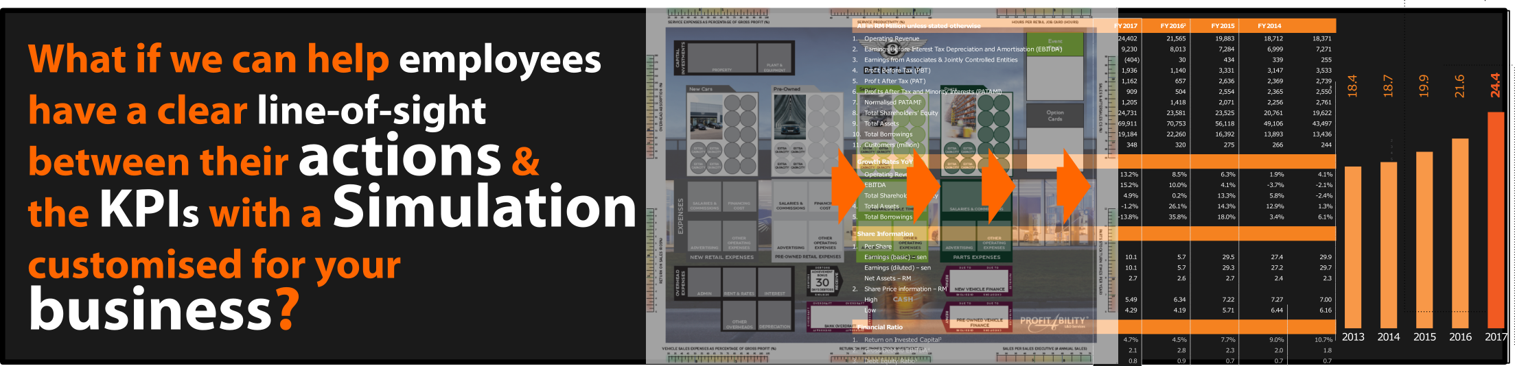 Linking KPIs to Actions