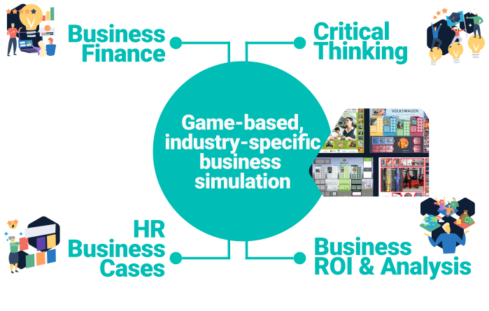 HR Business Acumen